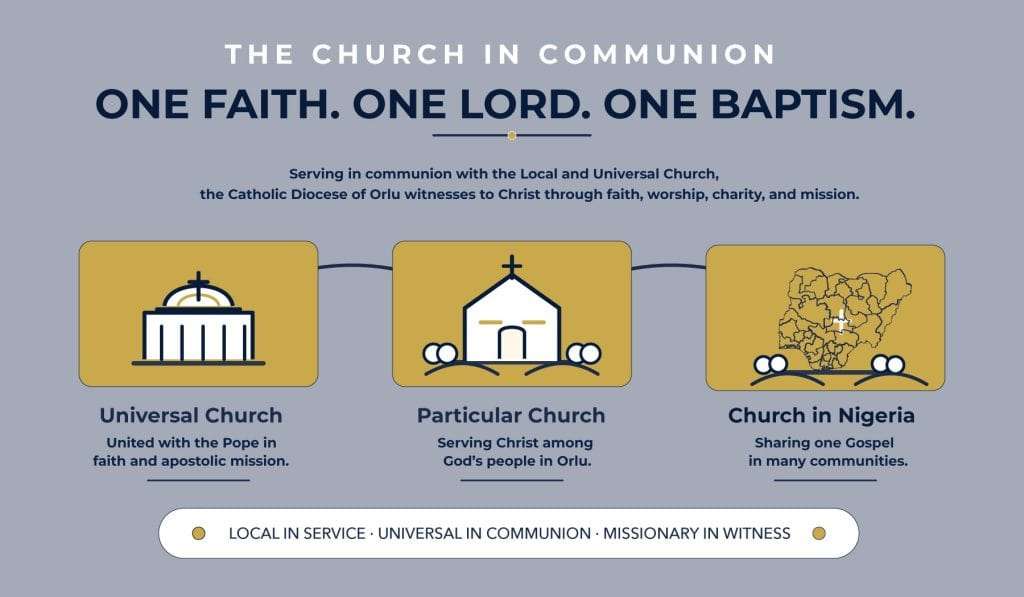 Ecclesial communion